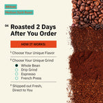 African Medium Dark Roast graphic reading 'Guaranteed Freshness in the Form of Exquisite Flavor,' accompanied by a cup of coffee and whole beans. [all]