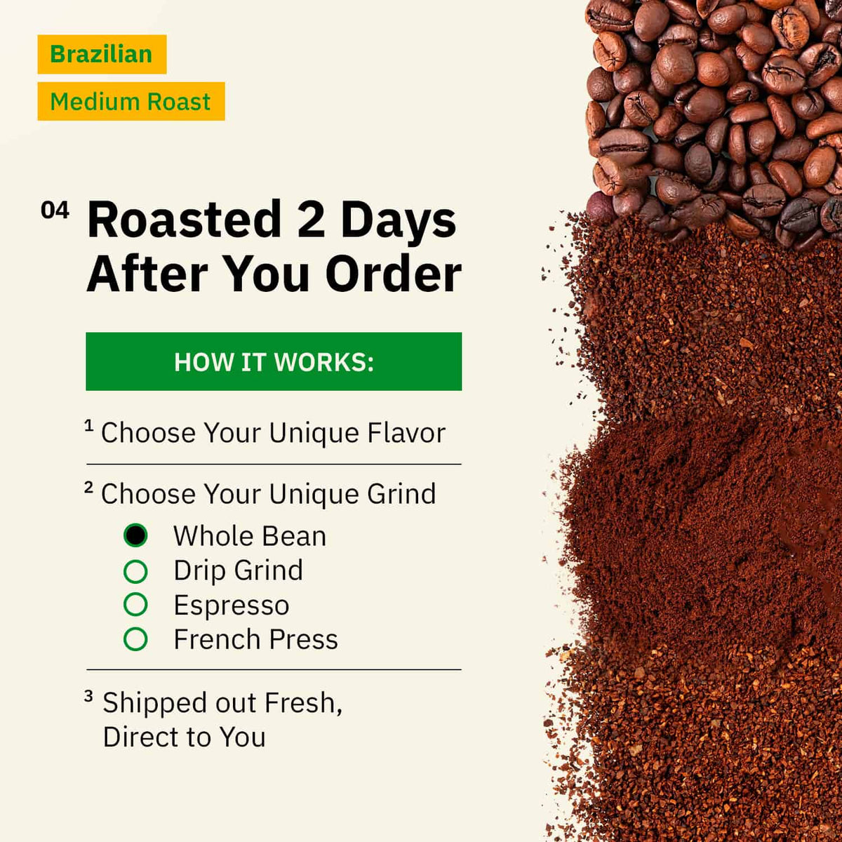 Coffee beans and ground coffee on the right, with text describing a Brazilian medium roast coffee, its order process, grind options, and shipping information on the left.[all]
