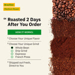 Coffee beans and ground coffee on the right, with text describing a Brazilian medium roast coffee, its order process, grind options, and shipping information on the left.[all]