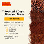 Experience Kochere Coffee Company's Costa Rican Alajuela Medium Roast—specialty coffee with sweet apple and raisin notes. Pick your flavor and grind, then enjoy fresh beans or grounds delivered to your door.[all]