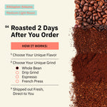 Ad for Ethiopian Sidamo Medium Light Roast graphic reading 'Guaranteed Freshness in the Form of Exquisite Flavor,' accompanied by a cup of coffee and whole beans. [all]