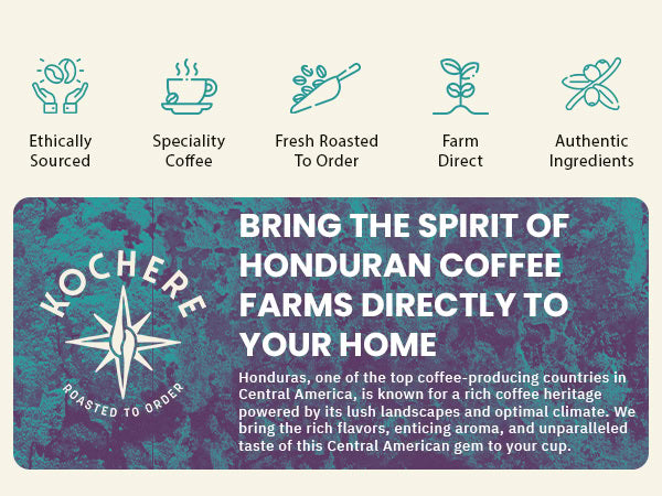 Infographic promoting ethically sourced, specialty Honduran coffee with icons and text highlighting fresh roasting, farm direct sourcing, and authentic ingredients.
