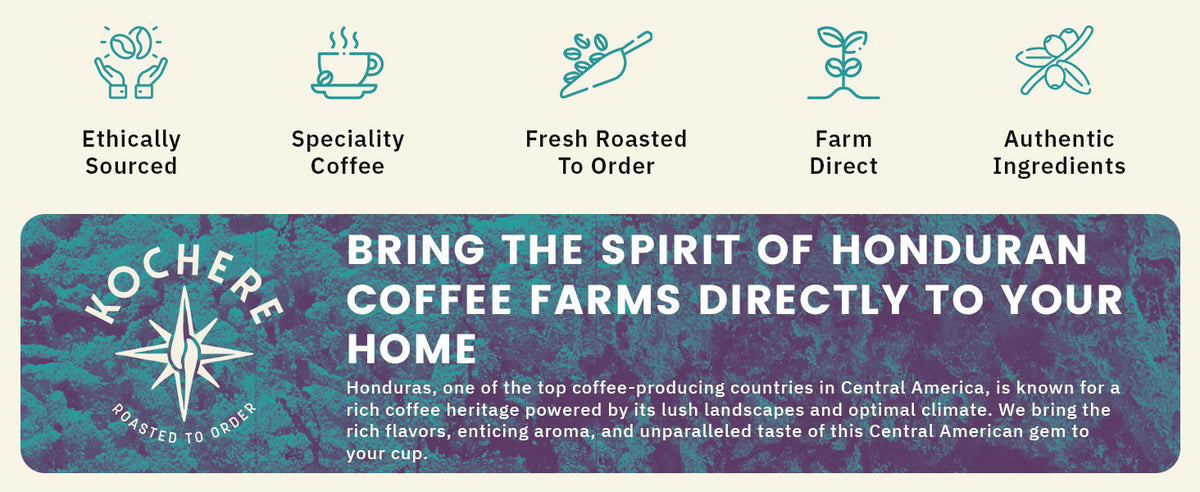 Infographic promoting ethically sourced, specialty Honduran coffee with icons and text highlighting fresh roasting, farm direct sourcing, and authentic ingredients.