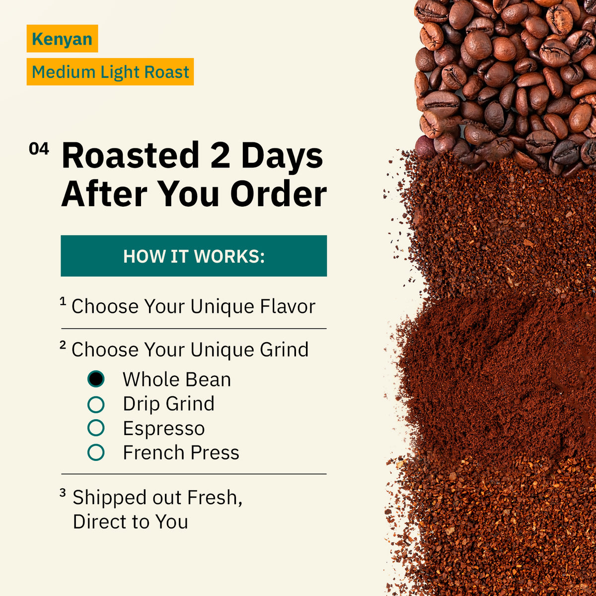 Kochere Coffee Company’s Kenyan Nyeri Embu AB Medium-Light Roast beans and ground coffee are displayed with ordering instructions, grind options, and freshness info—enjoy a fruity, balanced, bright cup.