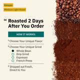 Kochere Coffee Company’s Kenyan Nyeri Embu AB Medium-Light Roast beans and ground coffee are displayed with ordering instructions, grind options, and freshness info—enjoy a fruity, balanced, bright cup.