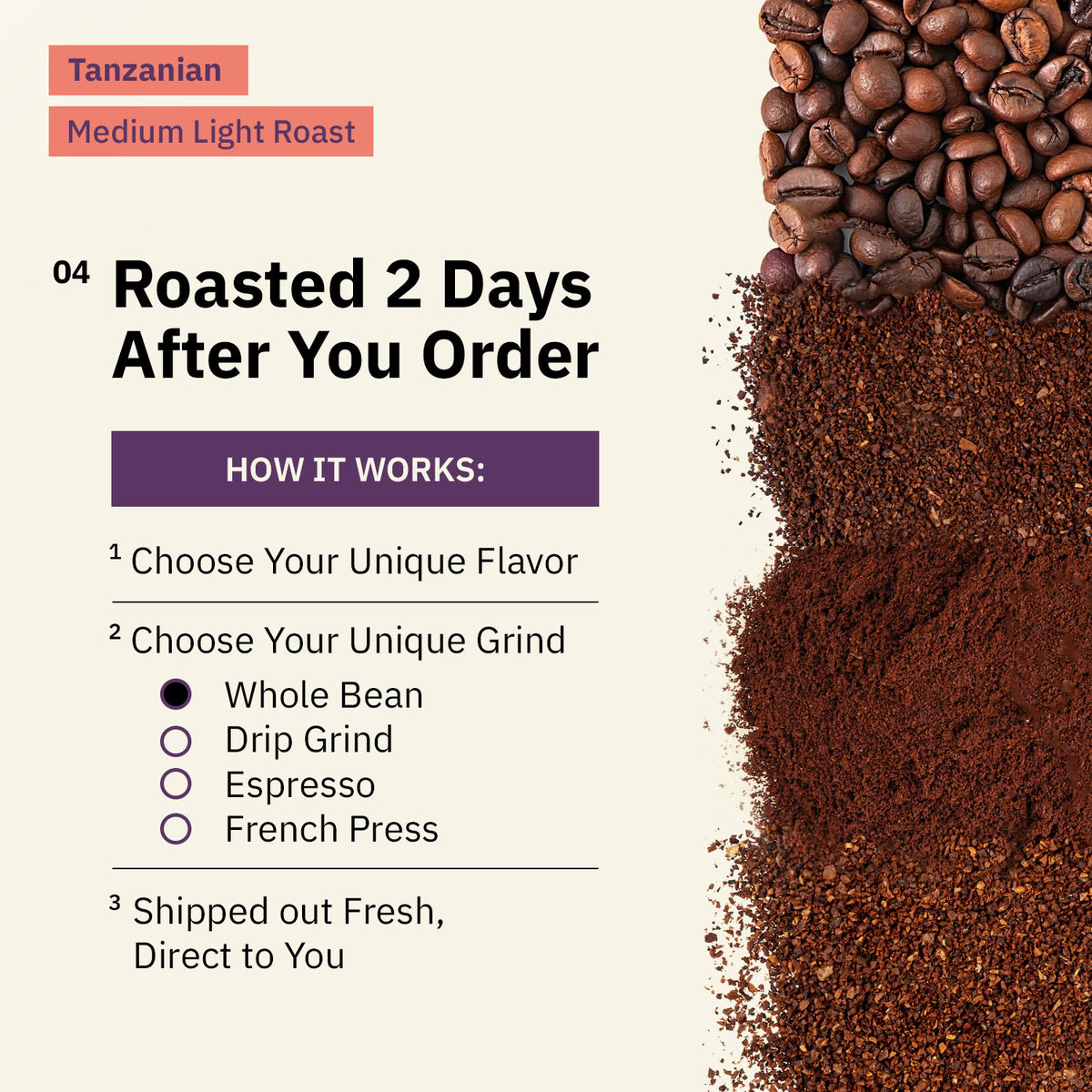 Ad for Tanzanian Medium Light Roast coffee featuring Fair Trade and Farm Direct badges, alongside a photo collage of coffee beans being sorted, held, and roasted. [all]