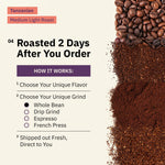 Ad for Tanzanian Medium Light Roast coffee featuring Fair Trade and Farm Direct badges, alongside a photo collage of coffee beans being sorted, held, and roasted. [all]
