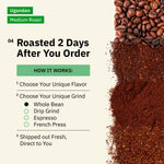 An advertisement for Kochere specialty coffee featuring three different bags of coffee on a cream-colored background with a topographic map texture. The top of the image displays "05 Your Ticket to the Greatest Coffee Destinations". [all}